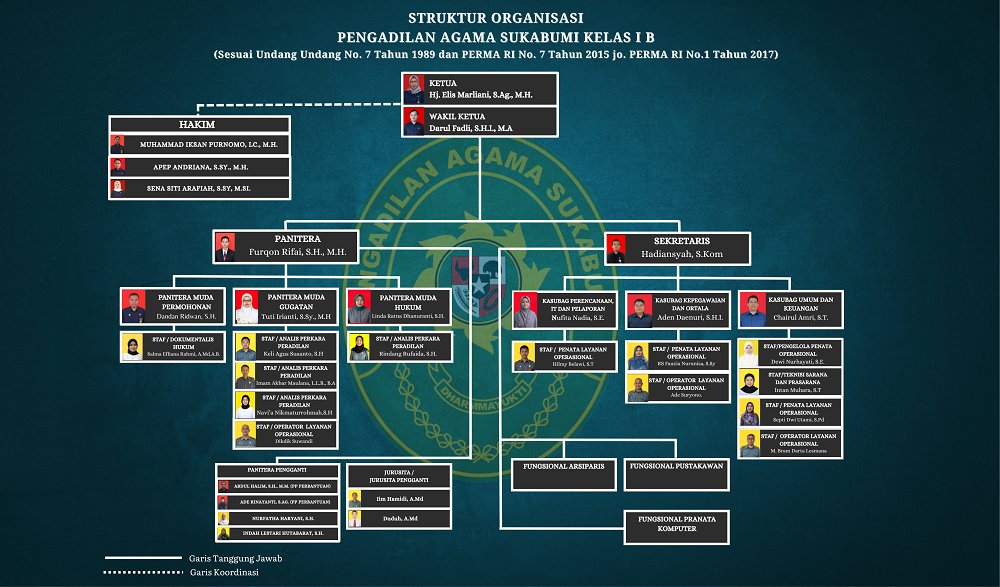 FIX TAMPLATE dari STRUKTUR ORGANISASI PENGADILAN AGAMA SUKABUMI 97 57 cm 5