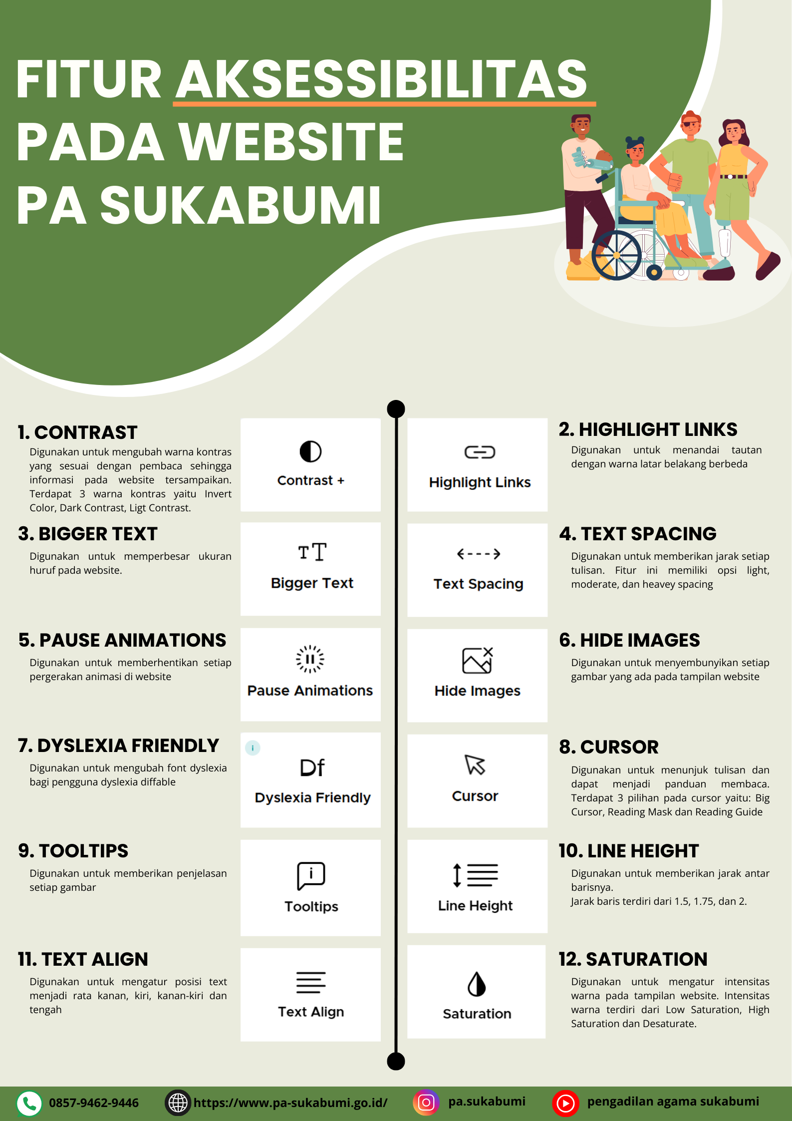 Poster Fitur Aksessibilitas