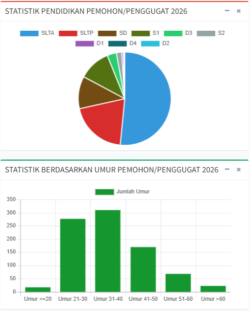 Screenshot 364 statistik