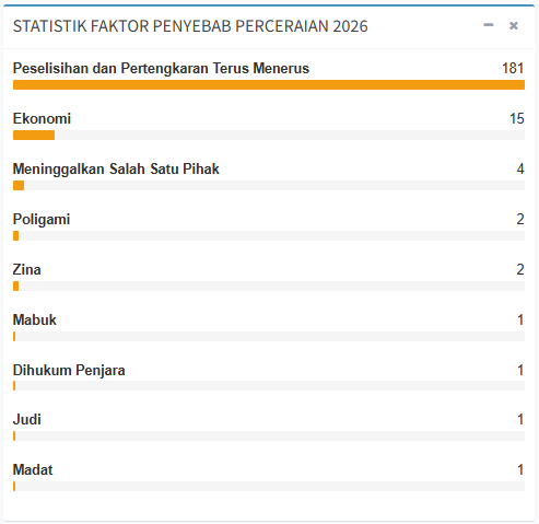 statistik baru